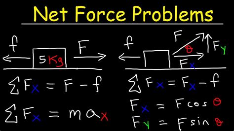 how to calculate net force.